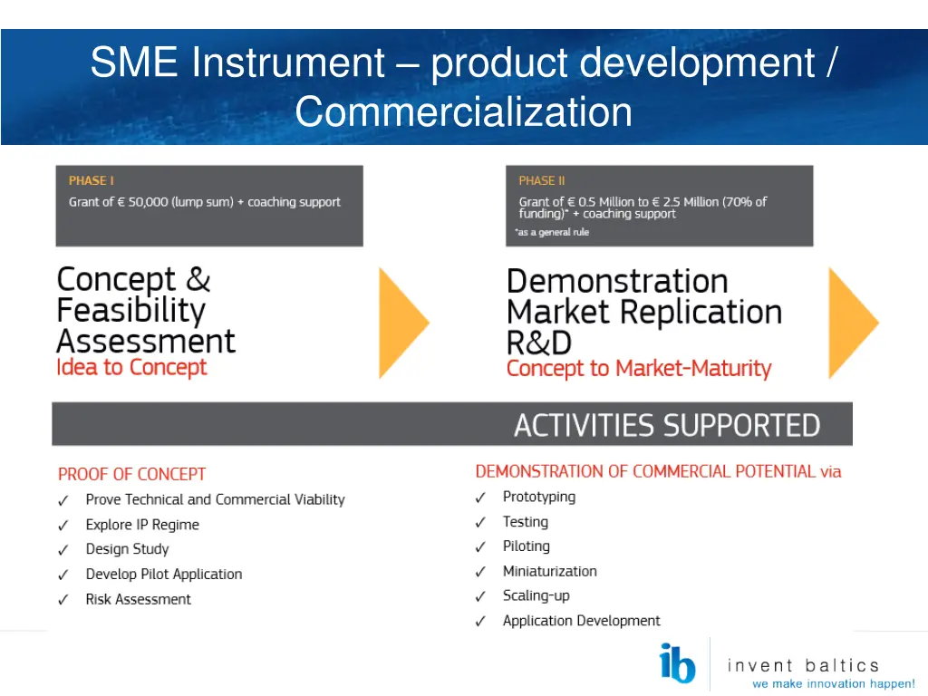sme instrument product development