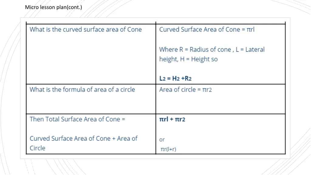 micro lesson plan cont