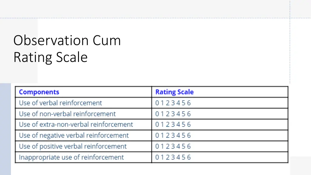observation cum rating scale 2
