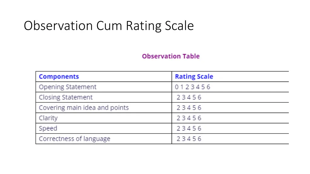 observation cum rating scale 3