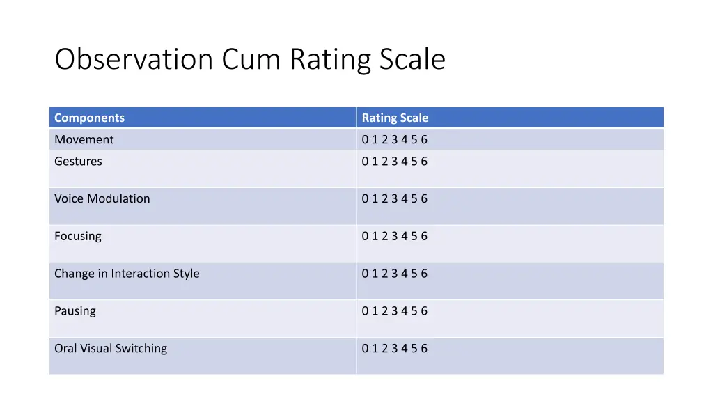 observation cum rating scale 4