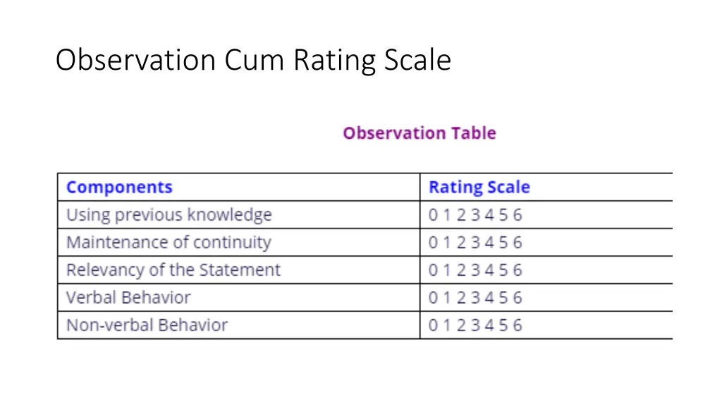 observation cum rating scale