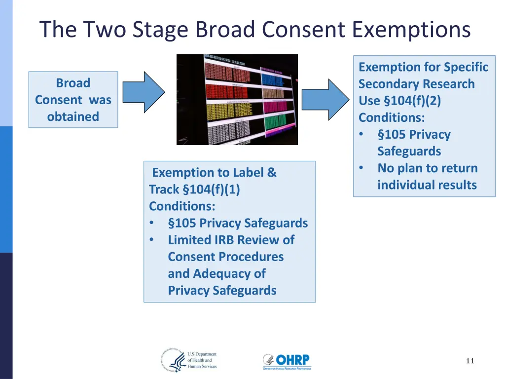 the two stage broad consent exemptions 1
