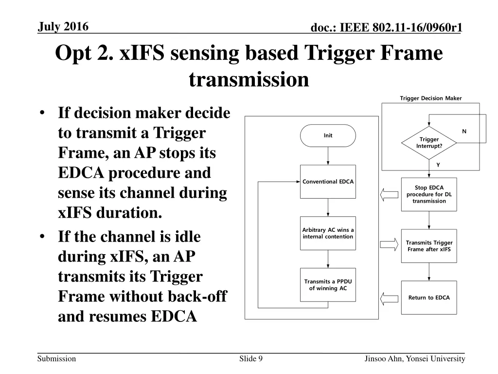 july 2016 opt 2 xifs sensing based trigger frame 1