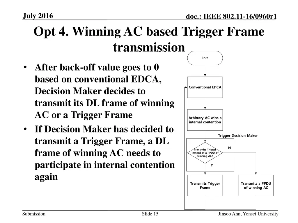 july 2016 opt 4 winning ac based trigger frame 1