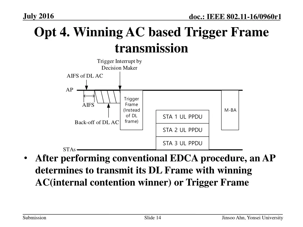 july 2016 opt 4 winning ac based trigger frame