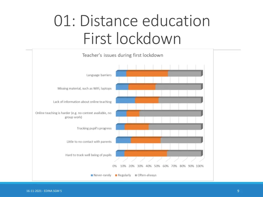 01 distance education first lockdown 3