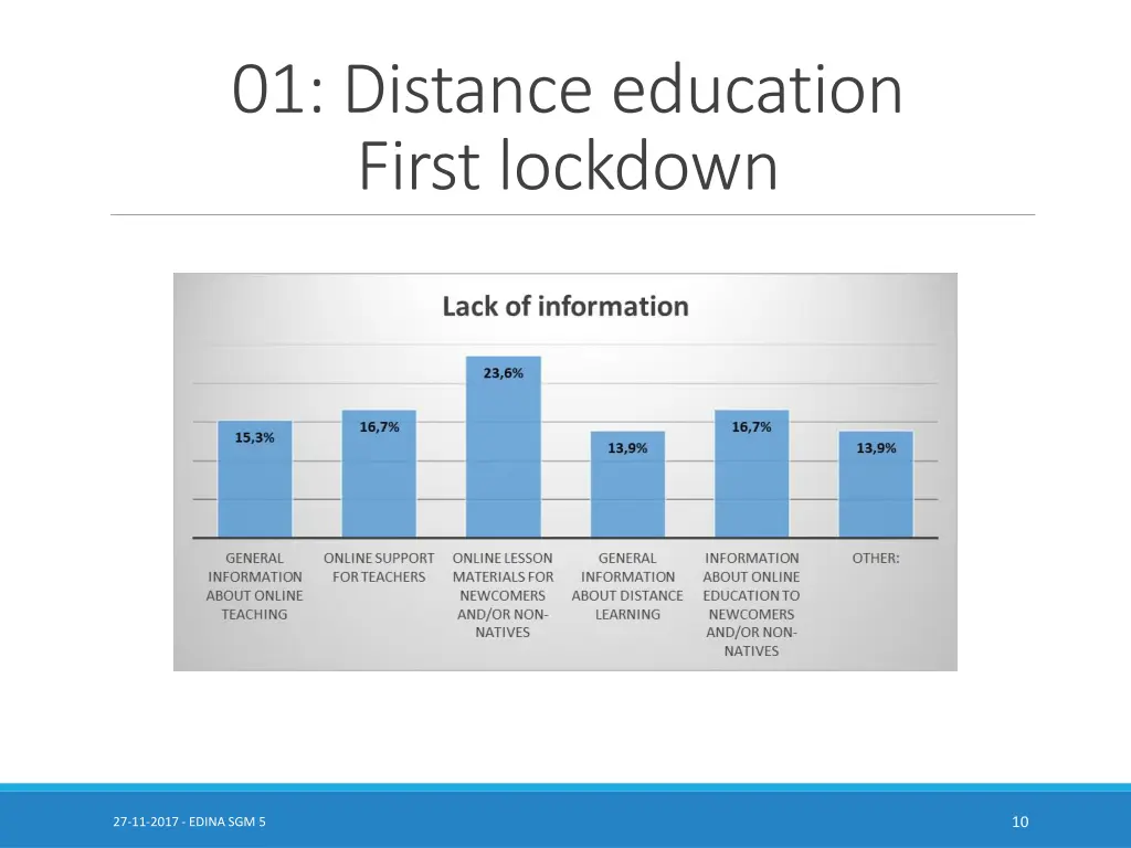 01 distance education first lockdown 4
