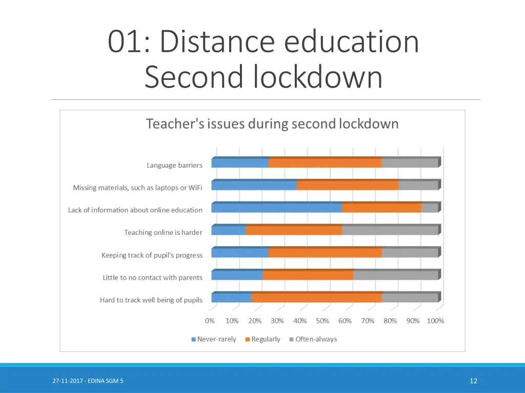 01 distance education second lockdown 1