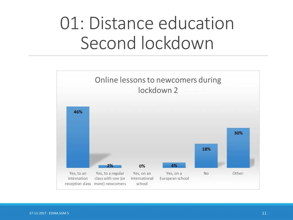 01 distance education second lockdown