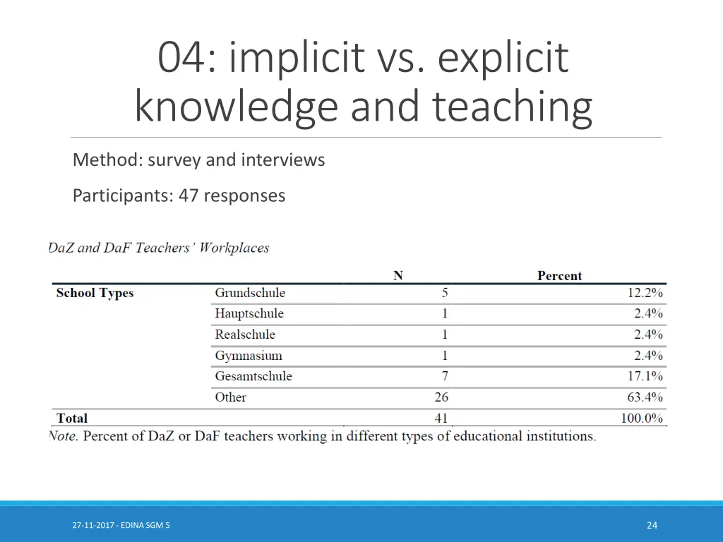 04 implicit vs explicit knowledge and teaching 2