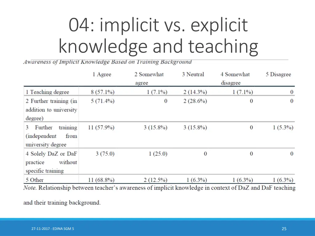 04 implicit vs explicit knowledge and teaching 3