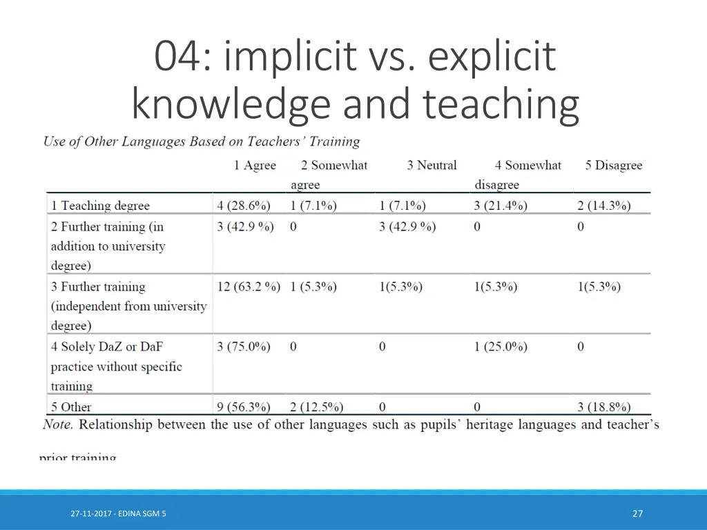 04 implicit vs explicit knowledge and teaching 5