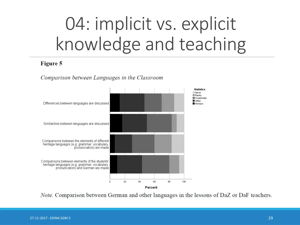 04 implicit vs explicit knowledge and teaching 7
