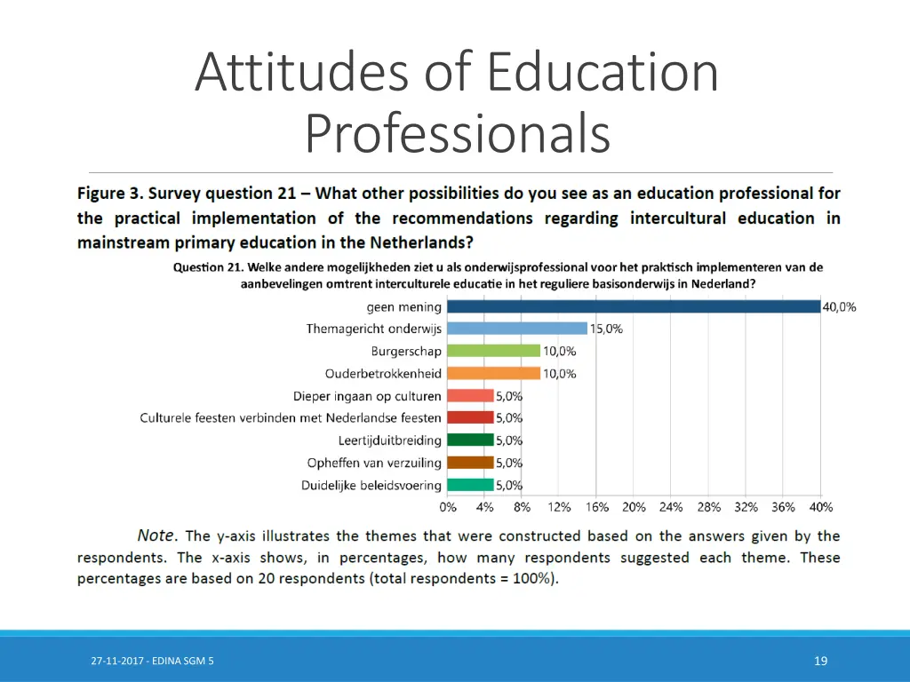 attitudes of education professionals 1