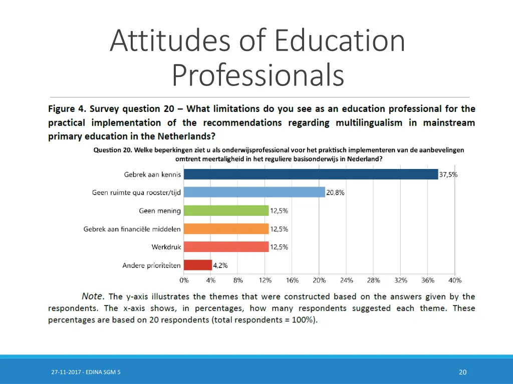attitudes of education professionals 2