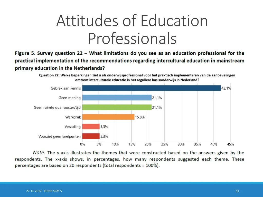 attitudes of education professionals 3