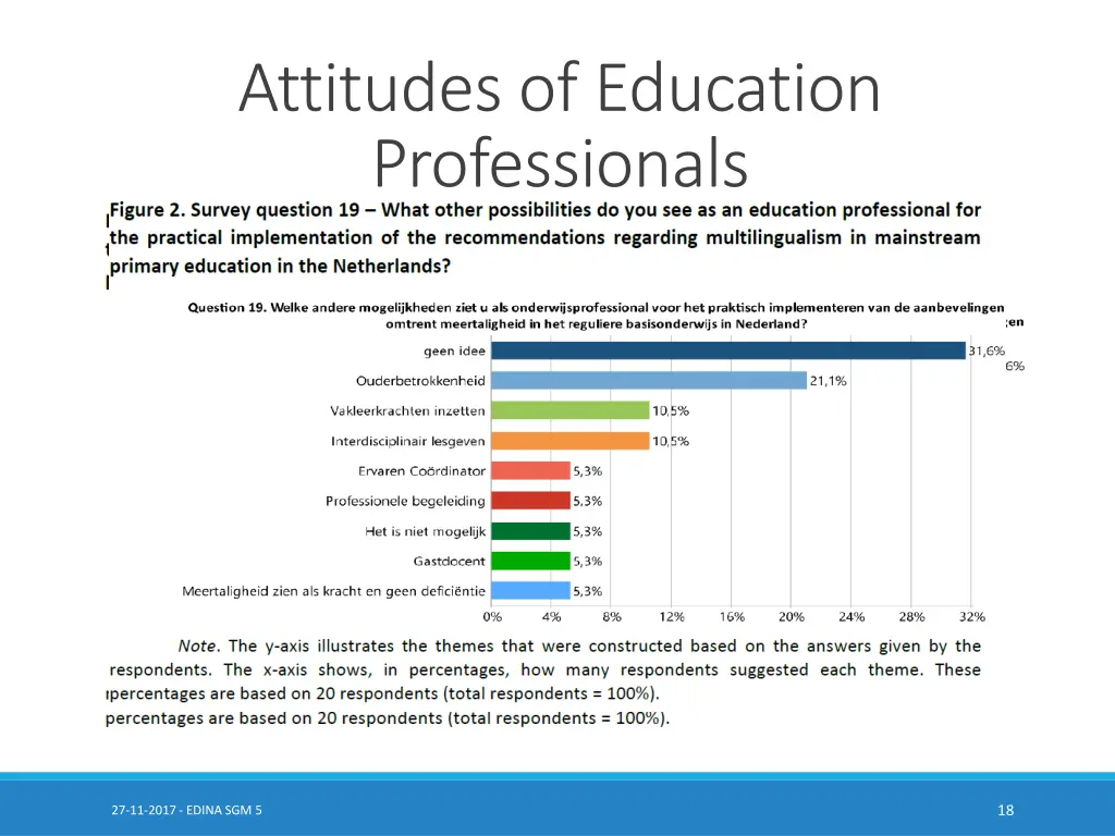 attitudes of education professionals