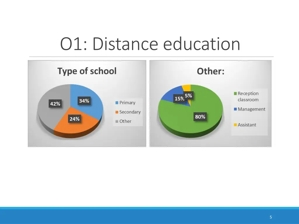 o1 distance education 2