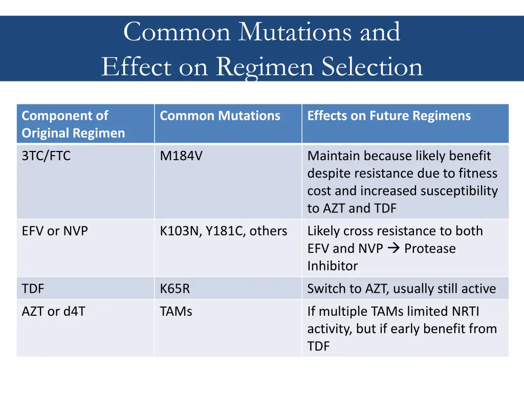 common mutations and effect on regimen selection