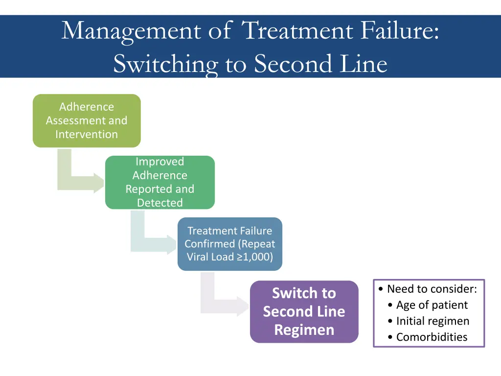 management of treatment failure switching