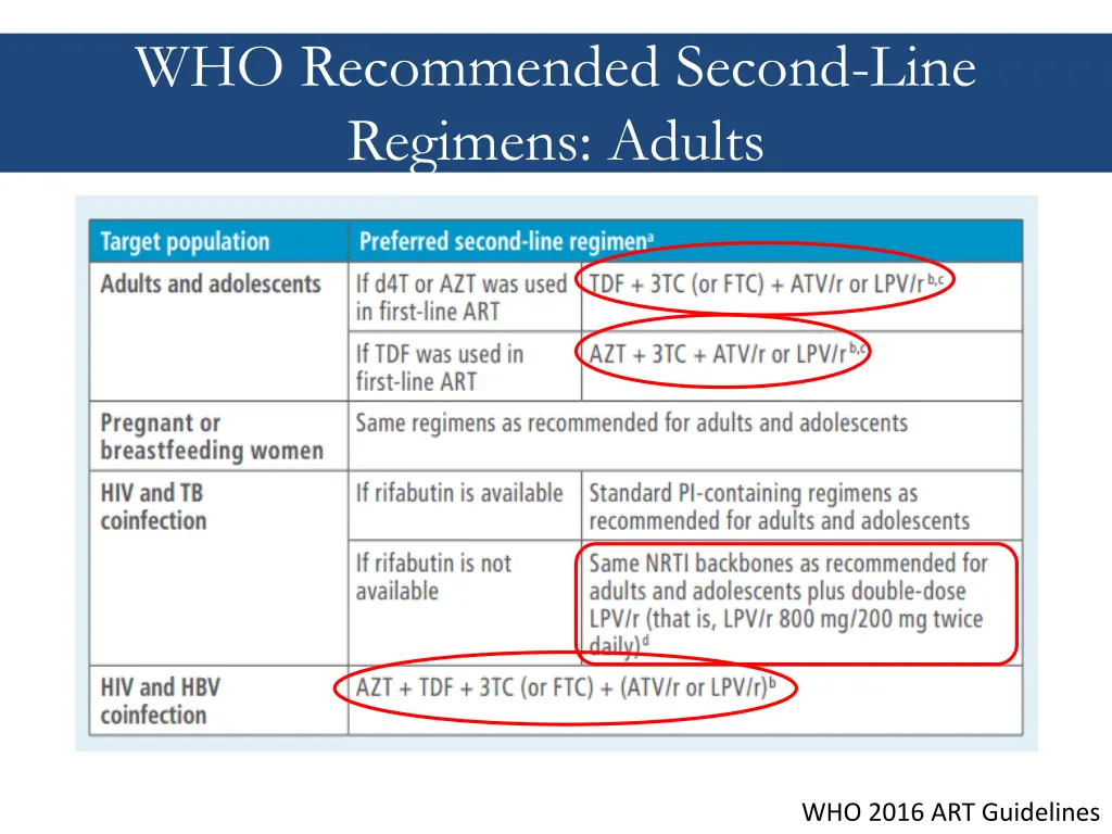 who recommended second line regimens adults