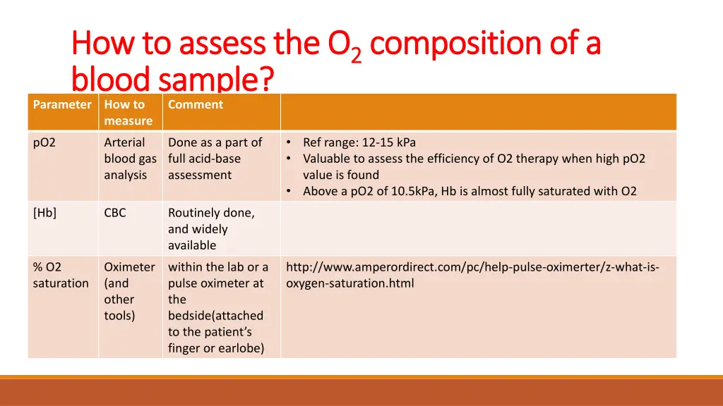 how to assess the o how to assess