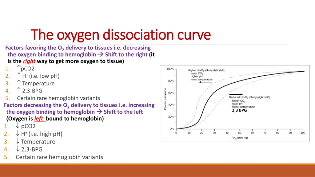 the oxygen dissociation curve the oxygen 1