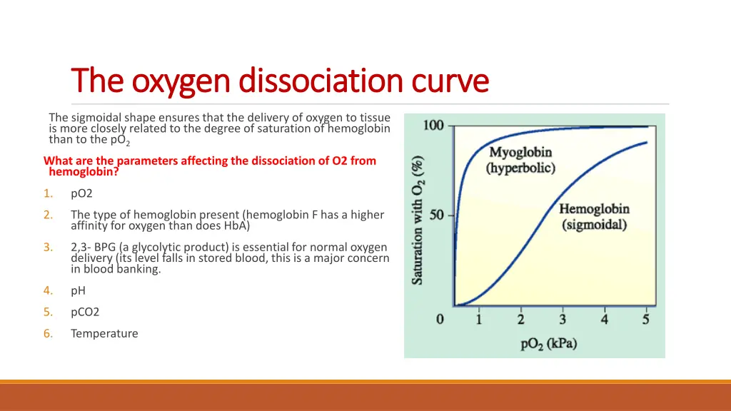 the oxygen dissociation curve the oxygen