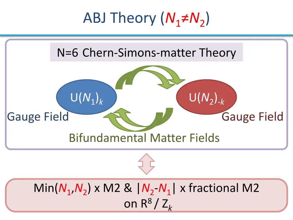abj theory n 1 n 2