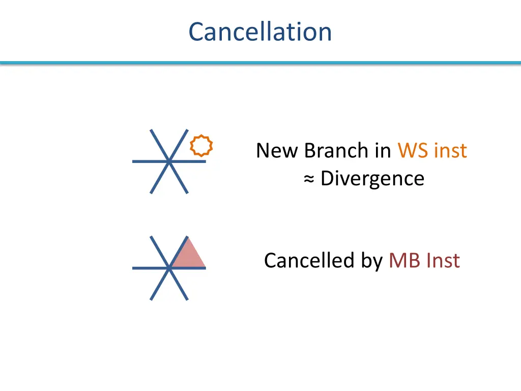 cancellation
