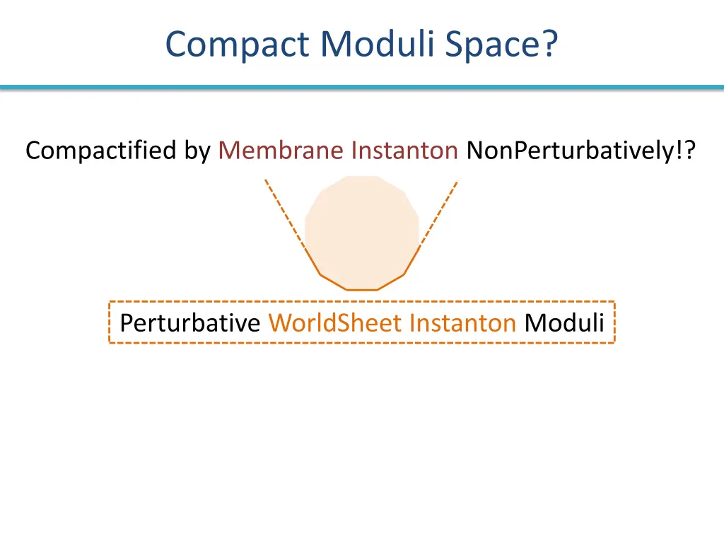 compact moduli space