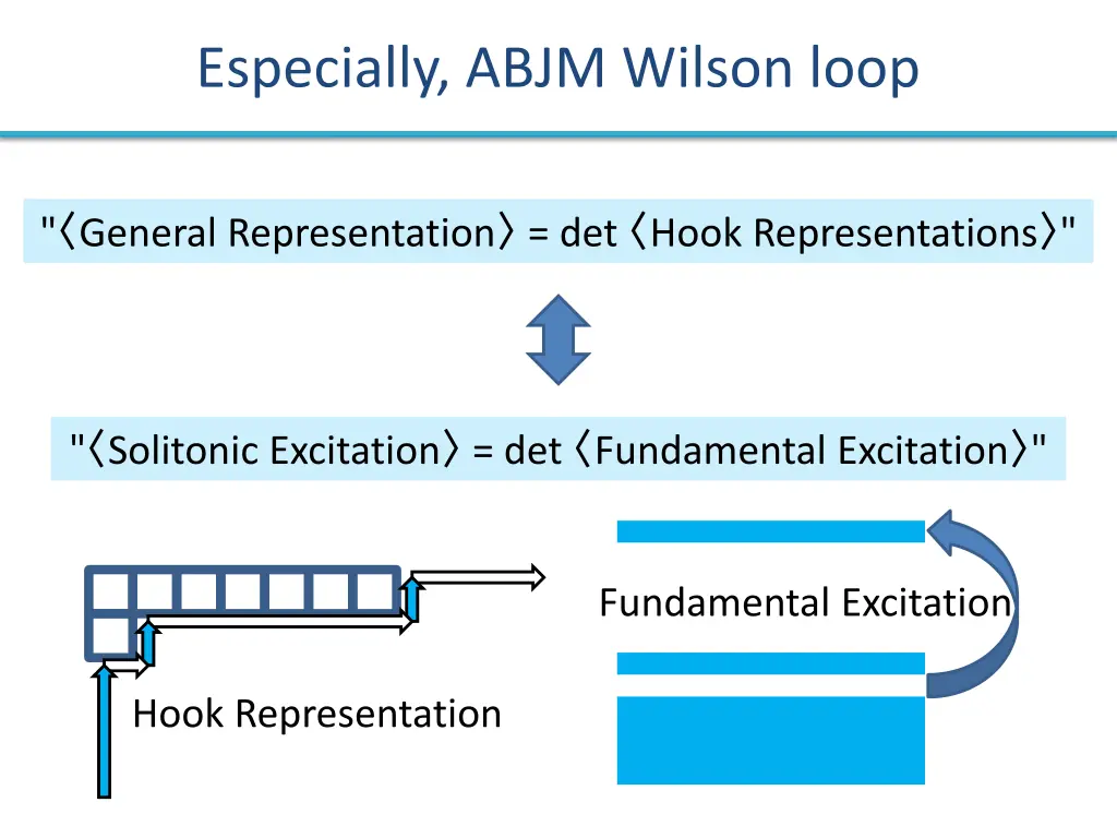 especially abjm wilson loop 1