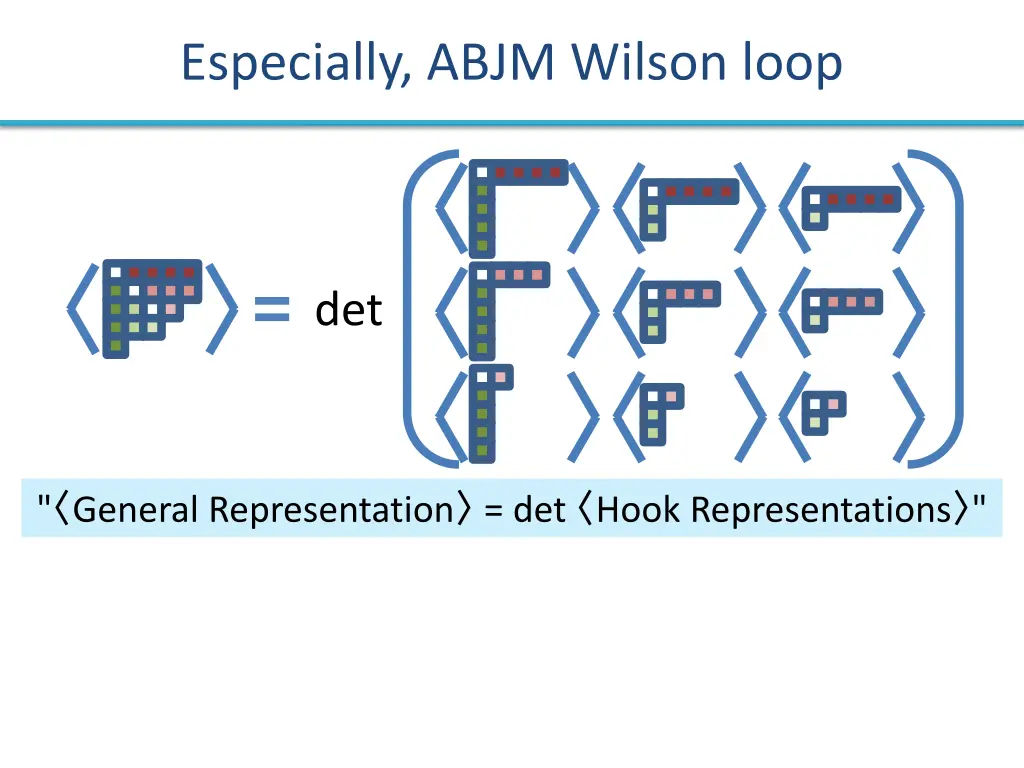 especially abjm wilson loop