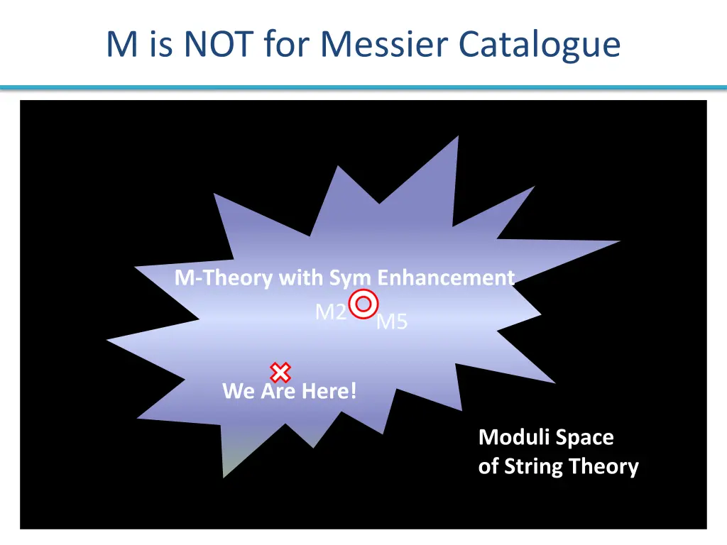 m is not for messier catalogue