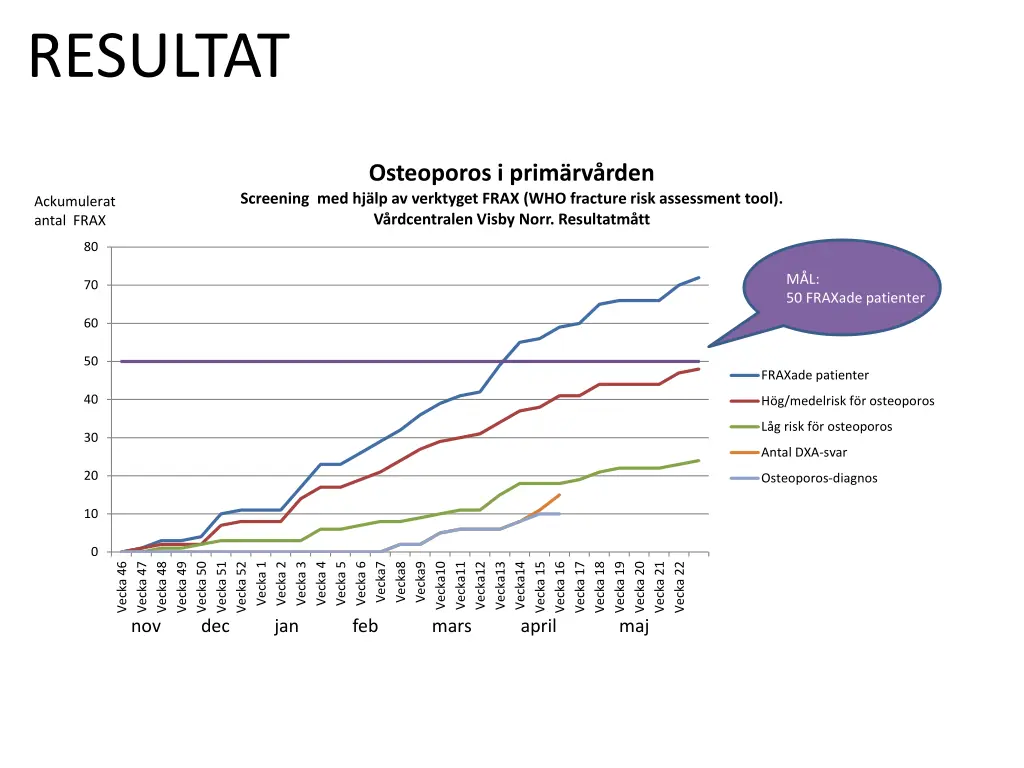 resultat 1