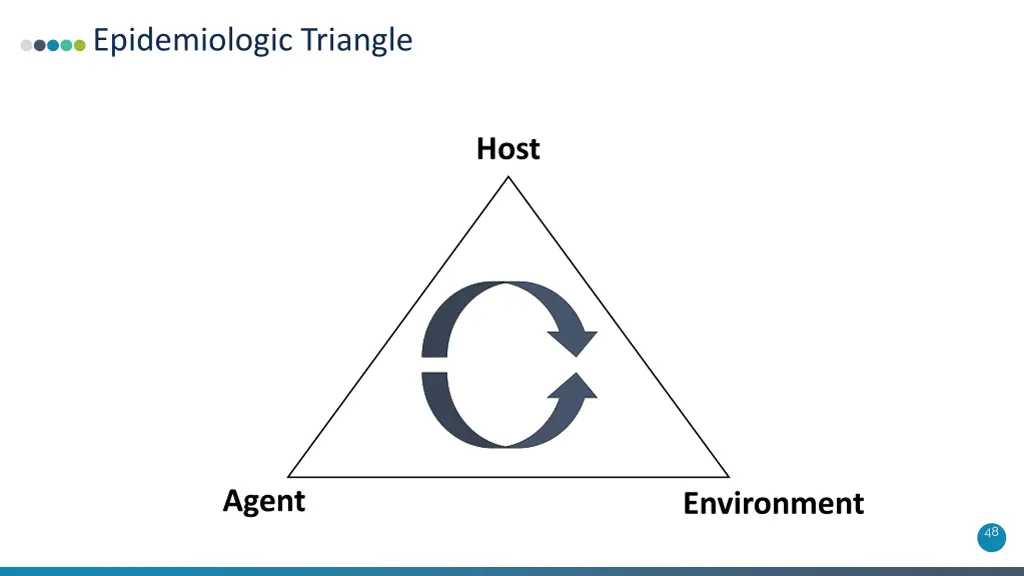 epidemiologic triangle