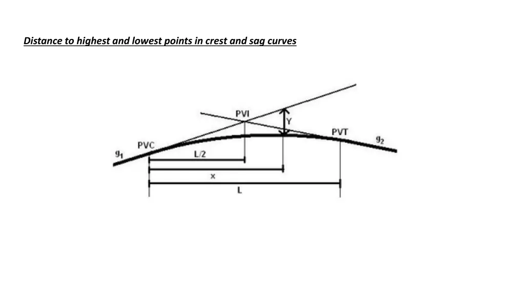 distance to highest and lowest points in crest 1