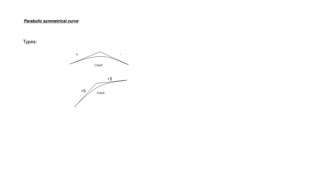 parabolic symmetrical curve 1