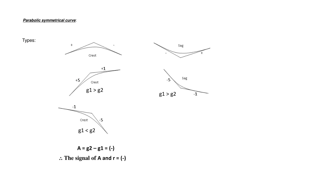 parabolic symmetrical curve 10