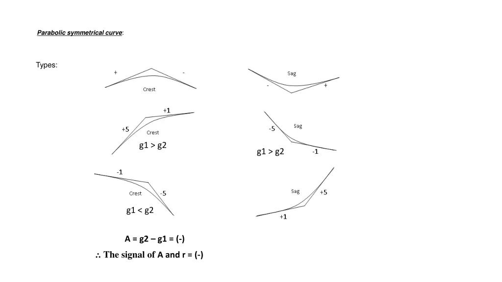 parabolic symmetrical curve 11