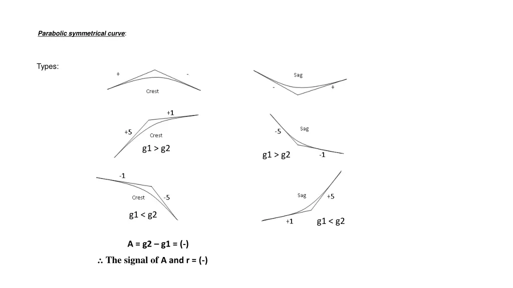 parabolic symmetrical curve 12