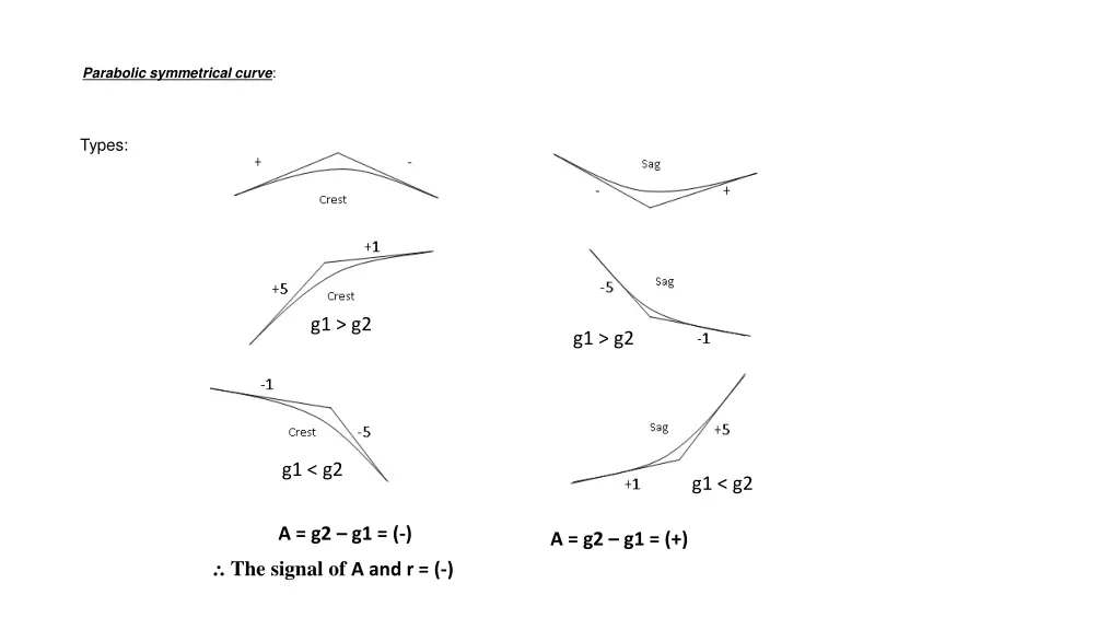 parabolic symmetrical curve 13