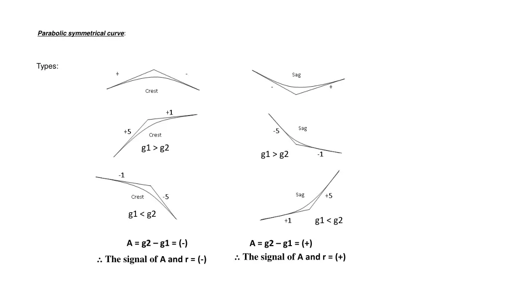 parabolic symmetrical curve 14