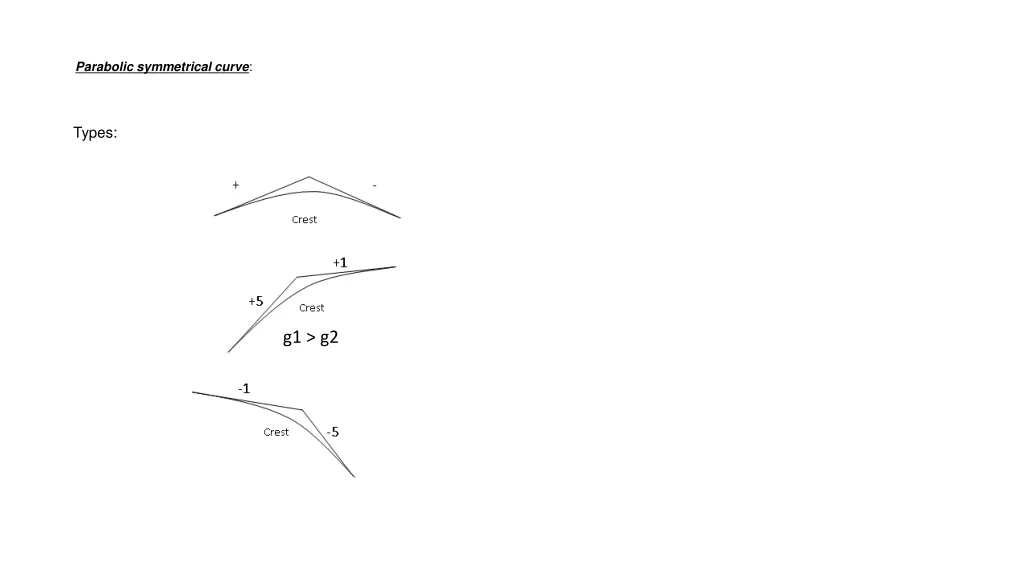 parabolic symmetrical curve 3