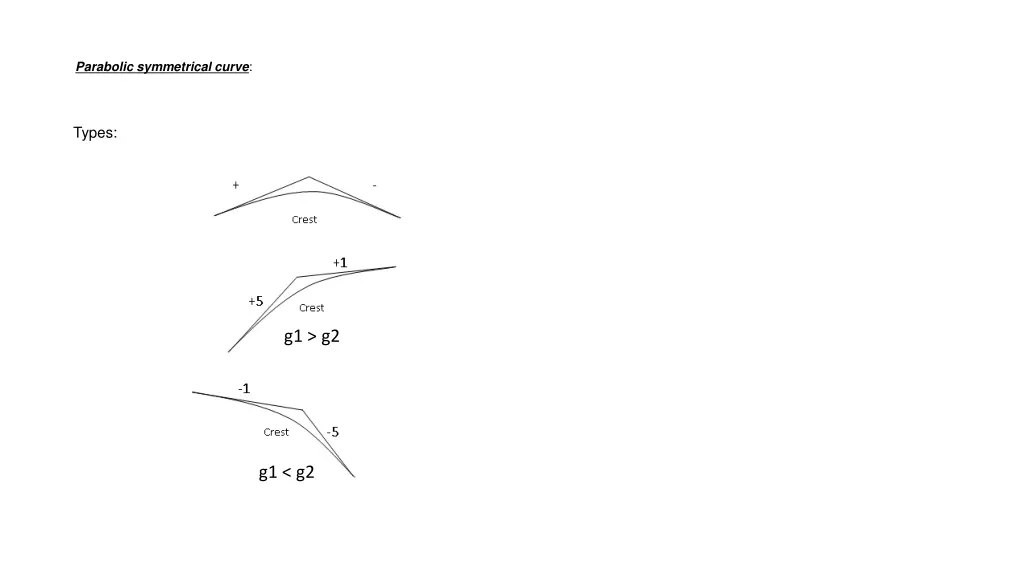 parabolic symmetrical curve 5