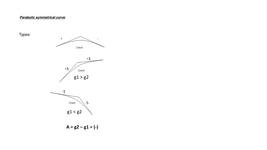 parabolic symmetrical curve 6