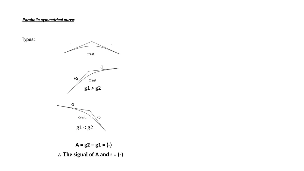 parabolic symmetrical curve 7