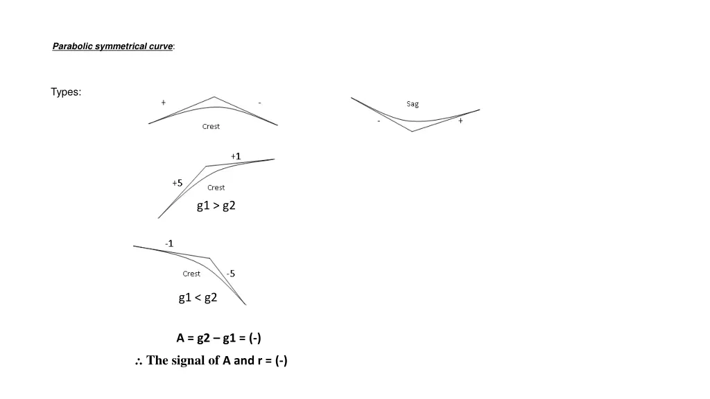 parabolic symmetrical curve 8