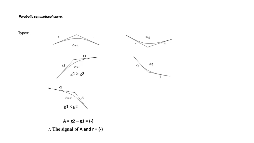 parabolic symmetrical curve 9